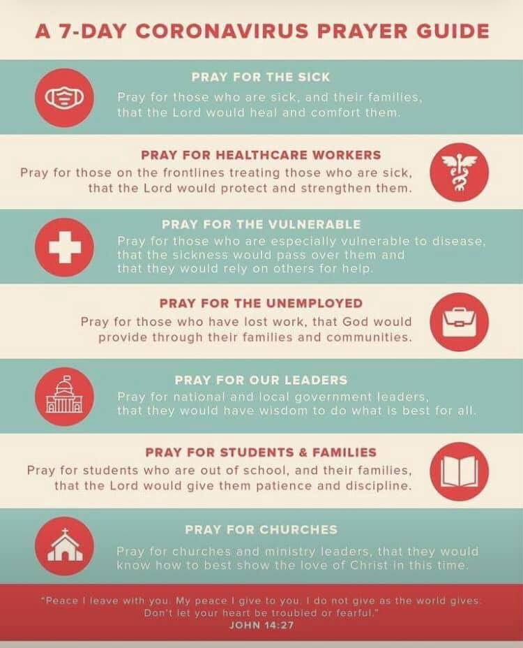 Coronavirus Prayer Guide